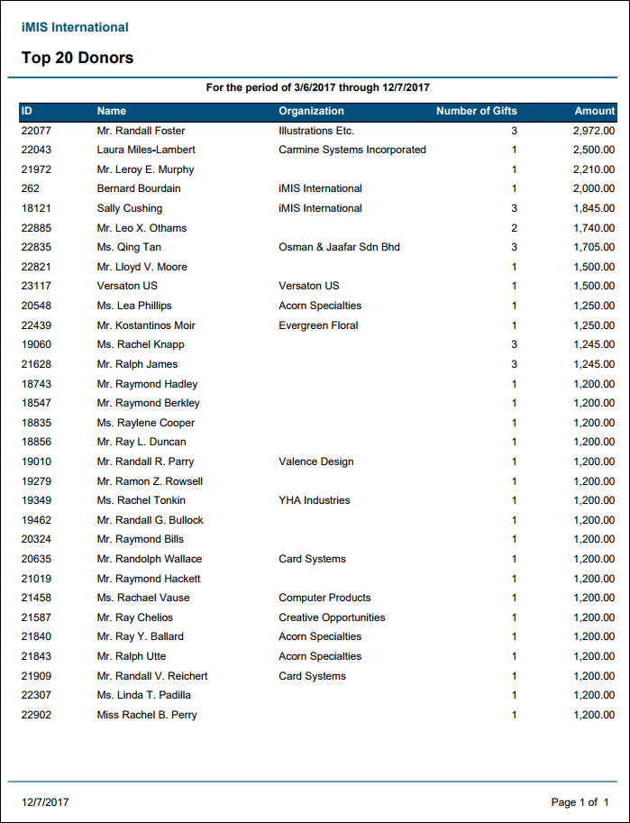 Viewing the Top Donors report example